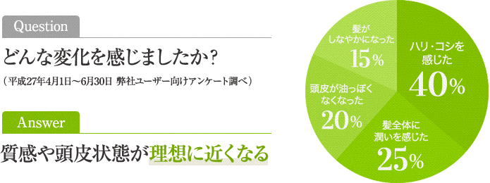 どんな変化を感じましたか？